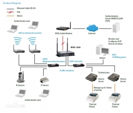 POE 有源以太网 Power Over Ethernet