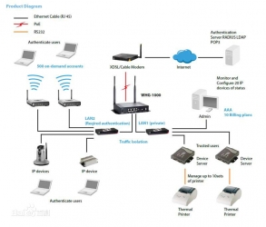 POE 有源以太网 Power Over Ethernet